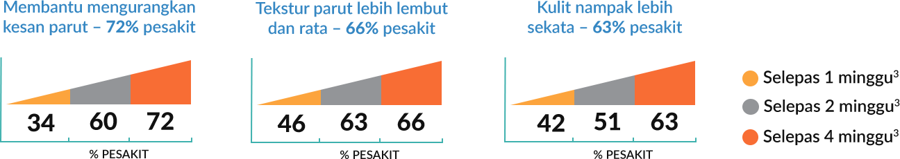 Dermatix Acne Progress