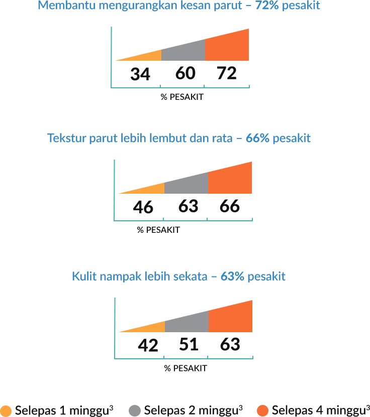 Dermatix acne progress mobile
