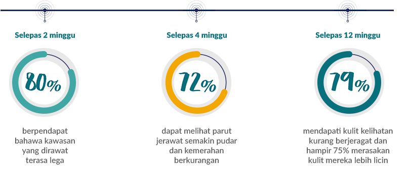 Kesilapan dalam rawatan jerawat yang perlu dielakkan